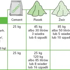 Ile wody szklanej do zaprawy? Proporcje i zastosowanie