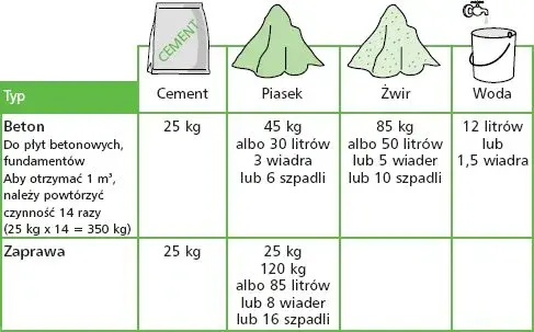 Ile wody szklanej do zaprawy? Proporcje i zastosowanie